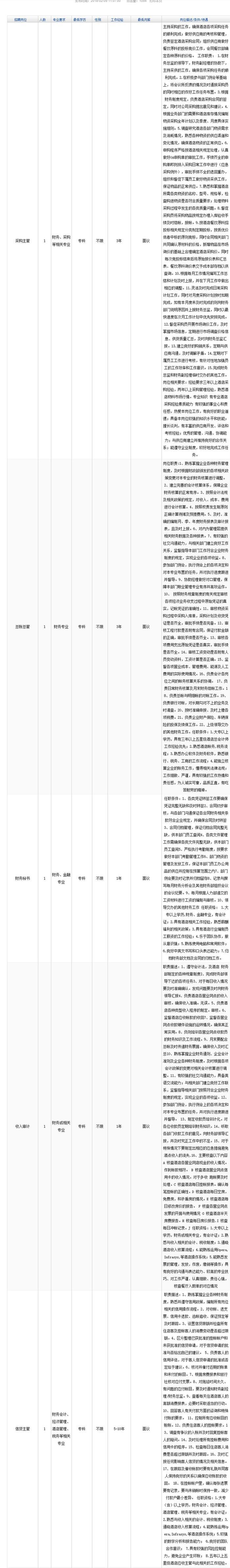 青岛国企、事业单位招人啦！130多个岗位，专科就可以报名