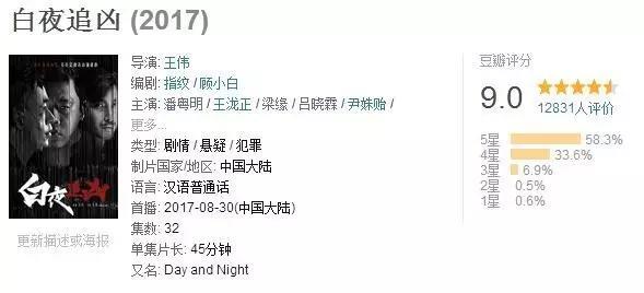 《白夜追凶》评分9.0超美剧，看了一集就忍不住追剧