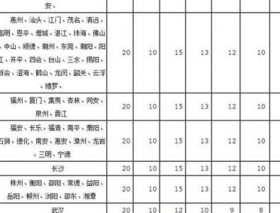 ​申通快递费用查询（申通快递费用查询标准计算）