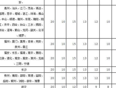 申通快递费用查询（申通快递费用查询标准计算）