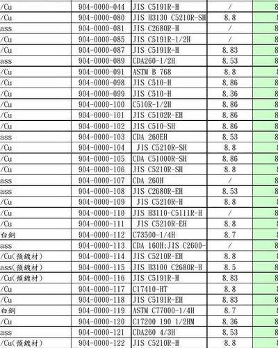 锌合金的密度（锌合金的密度和铜的密度）