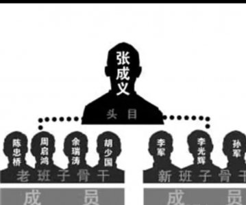 ​湖北武汉黑社会“三弟”，张成义：我杀人，不眨眼