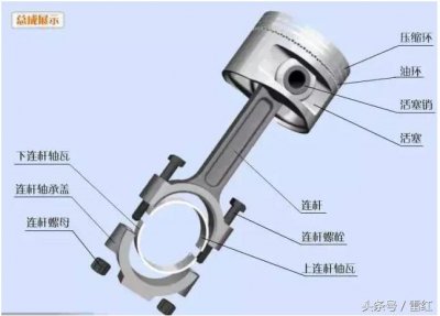 ​一分钟教你看懂汽车发动机的构造分解图