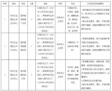 ​6人！苏州工业园区公共文化中心招聘