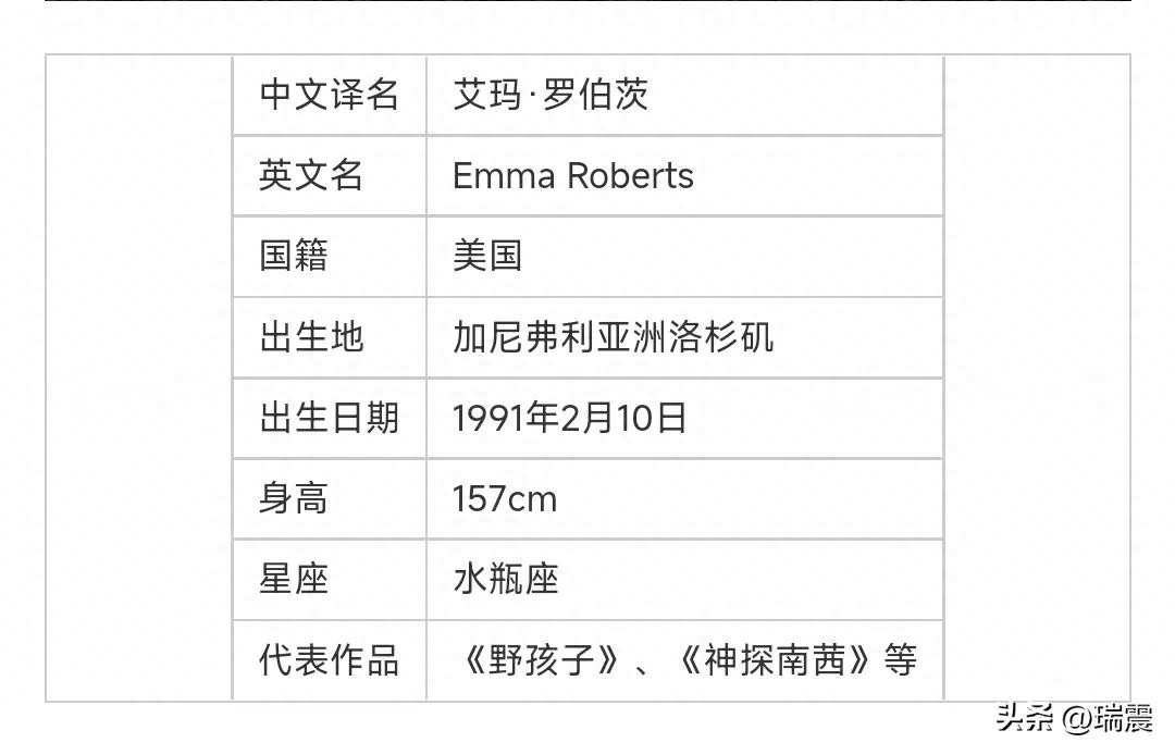 好莱坞四小花旦分别指的是谁（好莱坞新四小花旦介绍）-