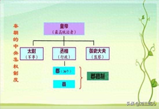 秦献公的个人生平简介（秦献公的生平事迹）-