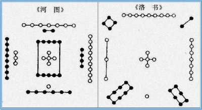 ​《易经》中的河图、洛书讲解