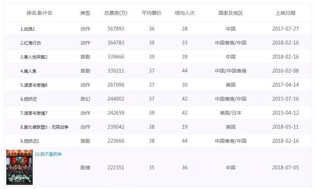 姜文的6部电影你最喜欢哪一部（姜文新片里套了三层故事）(2)