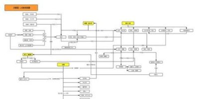 ​有翡人物关系谁喜欢谁(有翡中的殷沛结局)