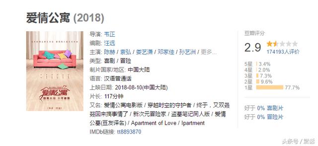 那些赢了票房却输了人心的电影（被骂惨又票房几亿）(8)