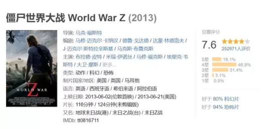 丧尸题材电影有哪些（八部丧尸题材电影推荐）