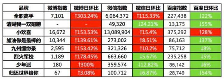 电视剧审查红线「剧集日报2019影视内容如何才能避免触碰审查红线」