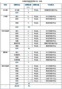 ​济宁孔子国际学校招聘70名教师，待遇蛮不错的