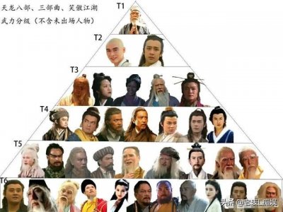 ​天龙八部天佛降世最强武功（三部曲以及笑傲江湖武功等级排名）