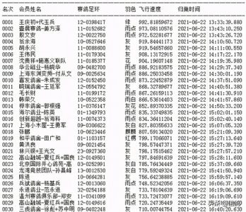 ​最新战报：安徽公棚决赛冠军领先十多分钟报到