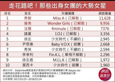 ​韩国女团单飞的有哪些(单飞后谁人气更高？)