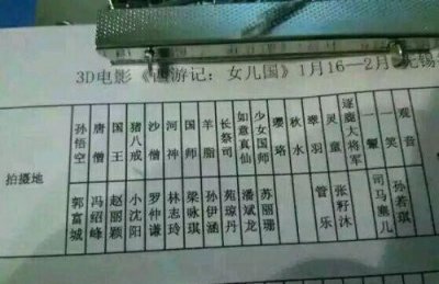 ​西游记女儿国演员表（西游记之女儿国主演有哪些）