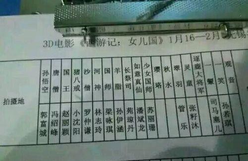 西游记女儿国演员表（西游记之女儿国主演有哪些）