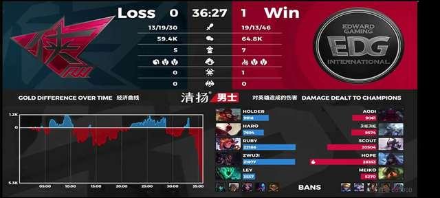 edg赢下s赛决赛现状（LPL夏季赛RWVSEDG第一局）(4)