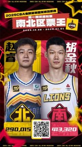 ​CBA全明星首周投票结果：胡金秋&赵睿分获南北区票王 洛夫顿首发