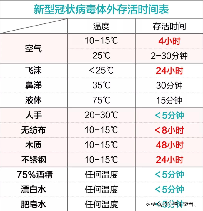 阳康之后,仍要注意什么