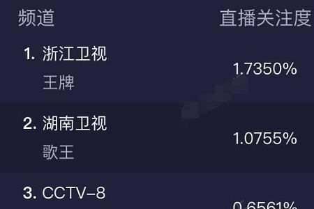 湖南卫视所有电视播放时间顺序