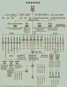 ​清朝官职制度：简洁架构中的等级与秩序