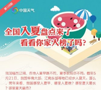 ​全国入夏大盘点 看看你家上榜了吗