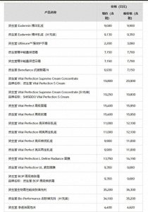 ​快问 | 资生堂涨价是否涉及中国市场？回应来了