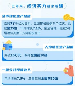 ​人在常州，幸甚至哉