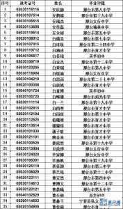 ​刚刚！邢台中考录取名单发布...