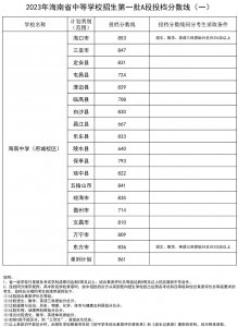 ​海南中学录取分数：853分！2023年海南中招投档分数线公布！