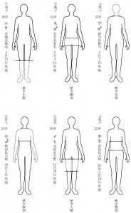 ​迅速看懂《占星术杀人魔法》中经典作案手法