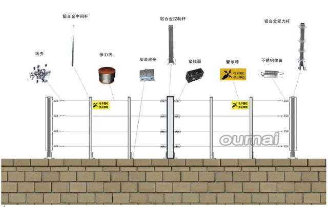 张力式电子围栏(张力电子围栏) 张力式电子围栏 张力 第3张 张力式电子围栏(张力电子围栏) 张力式电子围栏 张力 第3张