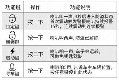 ​拆了一个电瓶车防盗报警器，里面的电路设计令人大吃一惊