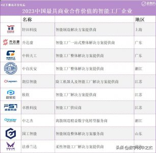 ​中之杰智能：中国最具商业合作价值的智能工厂企业