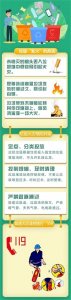 ​警惕！焚烧垃圾引发火灾将构成失火罪！