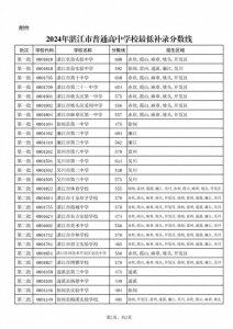 ​2024湛江中考最低补录分数线出炉！
