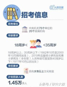 ​准备2019年国考的同学们注意了，收好这份最全报考指南
