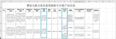 ​这款奶粉出事了，董璇见证的品牌！重罚，停业整顿！公司羊奶粉还公然撒谎！