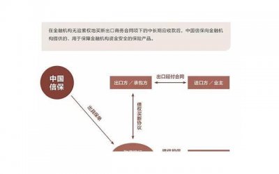 ​同房时很容易就湿了有问题吗？