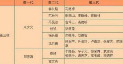 ​中国相声辈分排名表 不承认杨少华辈分怎么回事