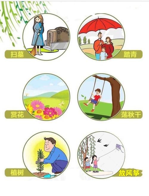 清明节有哪些传统风俗活动简介20字