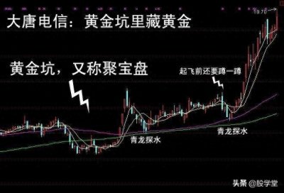 ​巧用“猪笼入水” 把握股价腾飞前的黄金坑！(附图)