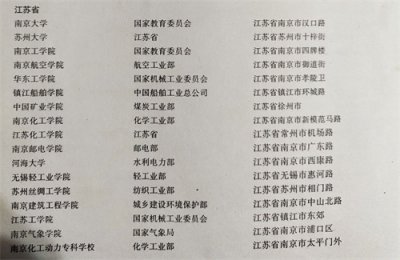 ​江苏曾经的20所老牌专科学校现状如何？盘点它们的变迁之路