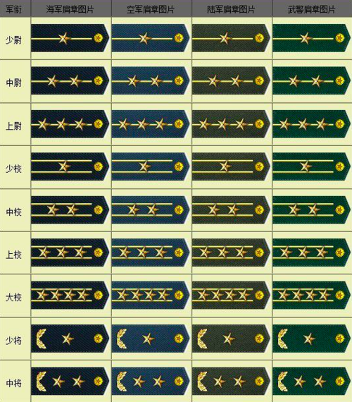 军校生如何能在毕业后获得少校军街