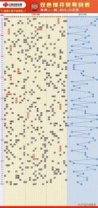 ​双色球25012期数据分析及投注指南