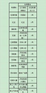 ​苏州地铁4号线主、支线明天提前结束运营 公交有临时接驳线路