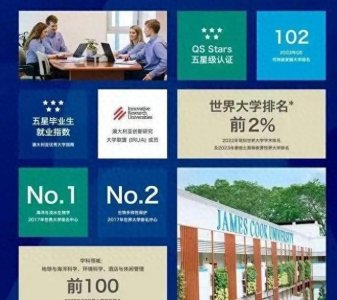 ​编程天才留学圣地，亚洲瑰宝——詹姆斯库克大学！